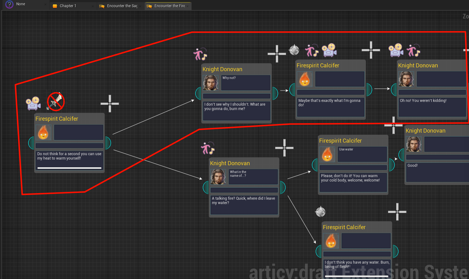 The dialogue path of the scene above, marked within the graph