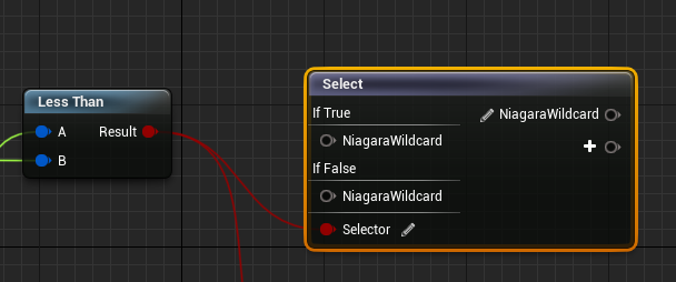 Connecting pins gives them the wildcard type